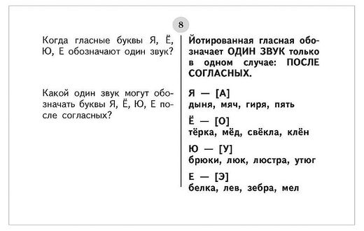 Слова с гласными буквами примеры Купить Таблицы по русскому языку для начальной школы. 1-4 класс, Узорова О. В., 