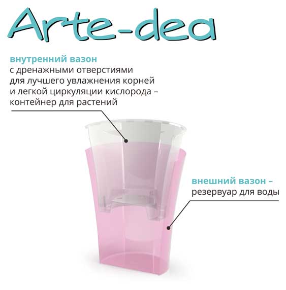 

Горшок Santino Arte-dea лотос 12,5 см, 14,5 см
