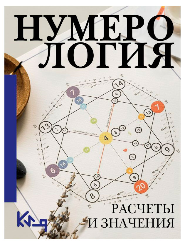 

Нумерология. Расчеты и значения