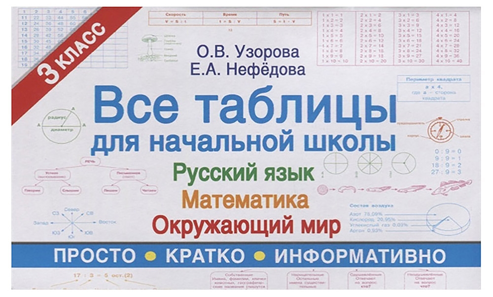 

Все таблицы для начальной школы. 3 класс. Русский язык. Математика. Окружающий мир, Узорова О.В, Нефедова Е.А.