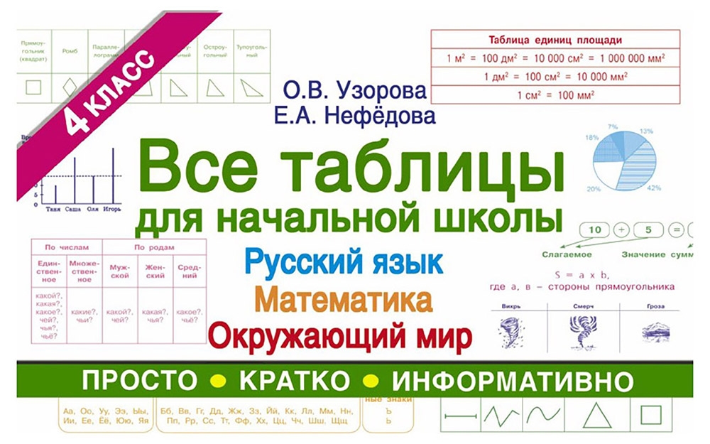 

Все таблицы для начальной школы. 4 класс. Русский язык. Математика. Окружающий мир, Узорова О.В, Нефедова Е.А.