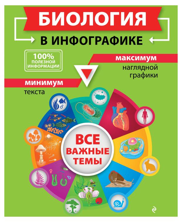 

Биология в инфографике, Мазур О.Ч.