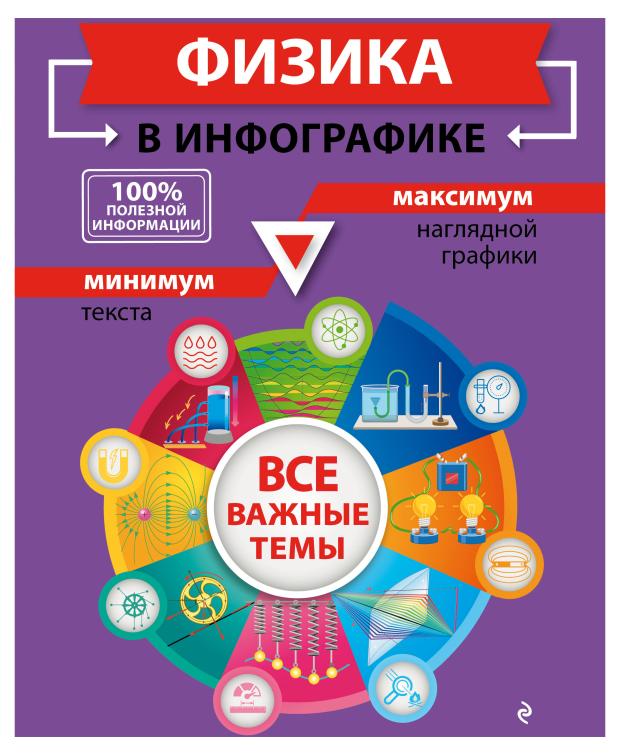 

Физика в инфографике, Вахнина С.В.